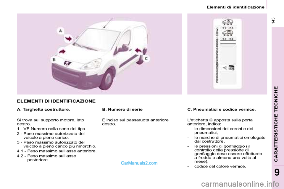 Peugeot Partner 2008  Manuale del proprietario (in Italian)  143
CARATTERISTICHE TECNICHE
9
Elementi di identificazione
ELEMENTI DI IDENTIFICAZIONE 
A. Targhetta costruttore.C. Pneumatici e codice vernice.
B. Numero di serie 
Si trova sul supporto motore, lato