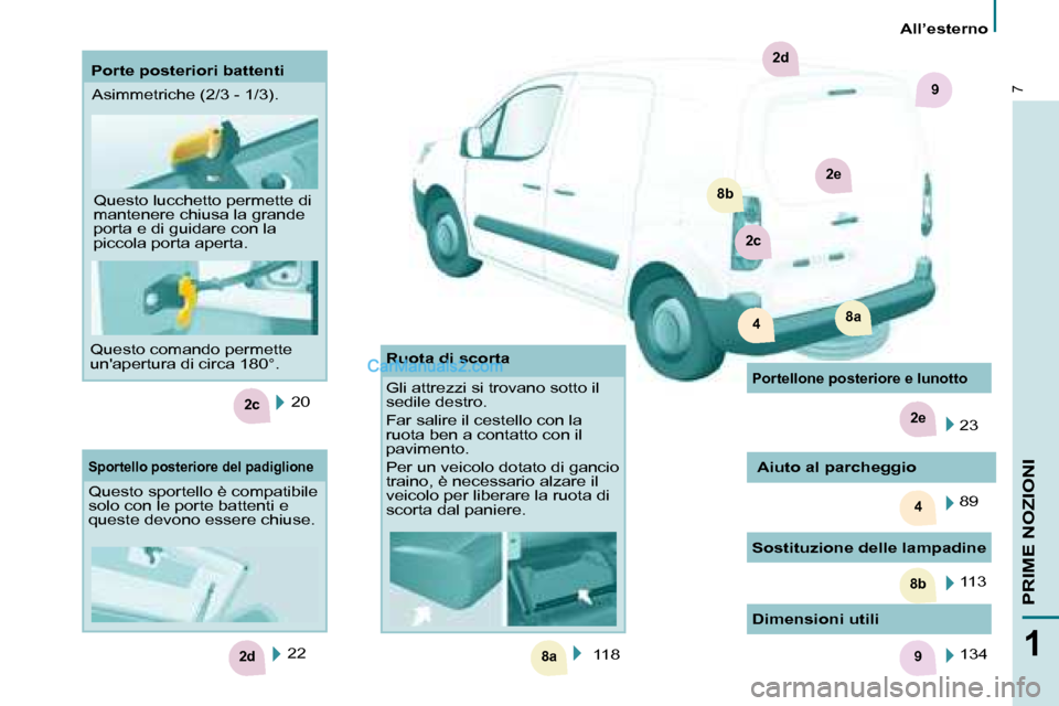 Peugeot Partner 2008  Manuale del proprietario (in Italian) 4
2c
8a
8b
2e
2d9
2e
8b
2c
8a4
2d
97
1
PRIME NOZIONI
All’esterno
20
22
Sportello posteriore del padiglione
Questo sportello è compatibile  
solo con le porte battenti e 
queste devono essere chiuse