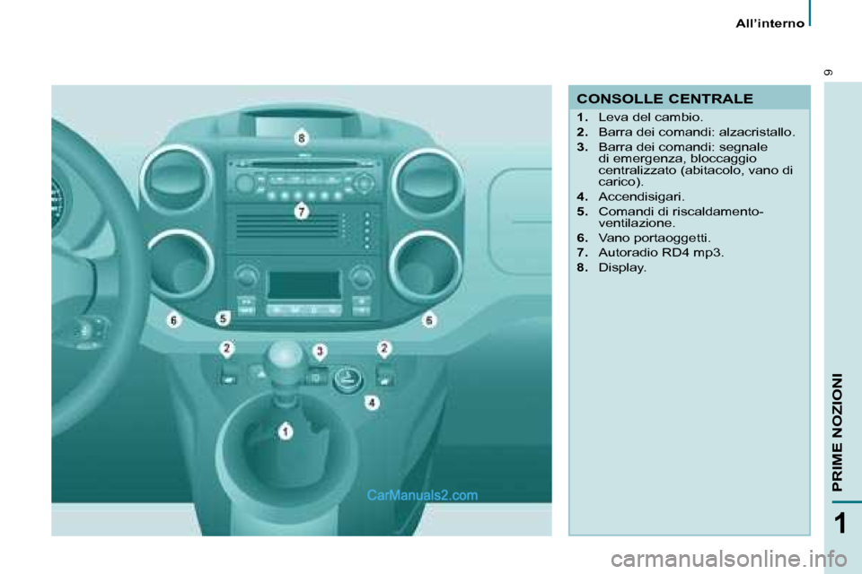 Peugeot Partner 2008  Manuale del proprietario (in Italian) 9
1
PRIME NOZIONI
All’interno
CONSOLLE CENTRALE
1.  Leva del cambio.
2.   Barra dei comandi: alzacristallo.
3.   Barra dei comandi: segnale 
di emergenza, bloccaggio  
centralizzato (abitacolo, vano