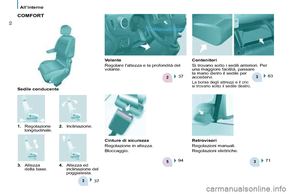 Peugeot Partner 2008  Manuale del proprietario (in Italian) 3
53
2
3
10
All’interno
Contenitori 
Si trovano sotto i sedili anteriori. Per  
una maggiore facilità, passare 
la mano dietro il sedile per 
accedervi. 
La borsa degli attrezzi e il cric 
si trova