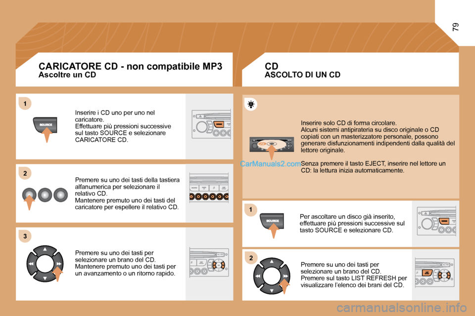 Peugeot Partner 2008  Manuale del proprietario (in Italian) 1 
2 
3
12
79
Ascoltre un CD Inserire i CD uno per uno nel  
caricatore.
Effettuare più pressioni successive 
sul tasto SOURCE e selezionare 
CARICATORE CD. 
Premere su uno dei tasti della tastiera  