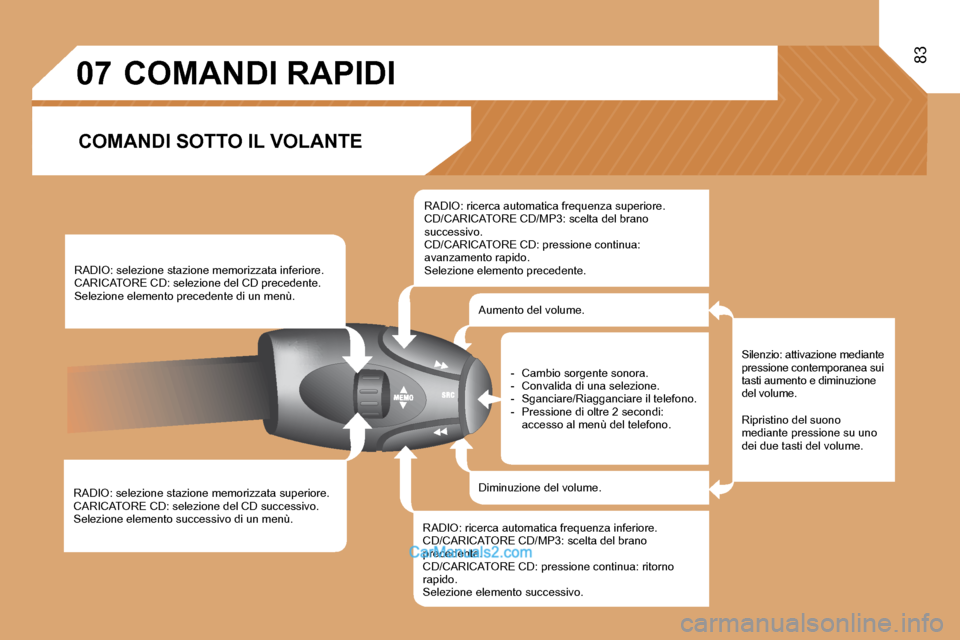 Peugeot Partner 2008 Manuale del proprietario (in Italian) 07
83
RADIO: selezione stazione memorizzata superiore.
CARICATORE CD: selezione del CD successivo.
Selezione elemento successivo di un menù.RADIO: selezione stazione memorizzata inferiore.
CARICATOR Peugeot Partner 2008 Manuale del proprietario (in Italian) 07
83
RADIO: selezione stazione memorizzata superiore.
CARICATORE CD: selezione del CD successivo.
Selezione elemento successivo di un menù.RADIO: selezione stazione memorizzata inferiore.
CARICATOR