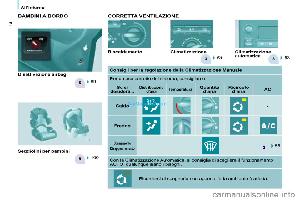 Peugeot Partner 2008  Manuale del proprietario (in Italian) 33
5
5
3
14
All’interno
CORRETTA VENTILAZIONE
RiscaldamentoClimatizzazione  
automatica
51 53
Climatizzazione
BAMBINI A BORDO
Seggiolini per bambini
100
99
Disattivazione airbag
Consigli per la rego