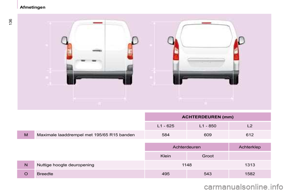 Peugeot Partner 2008  Handleiding (in Dutch) 136
Afmetingen
ACHTERDEUREN (mm)
�L�1� �-� �6�2�5 �L�1� �-� �8�5�0 L2
M �M�a�x�i�m�a�l�e� �l�a�a�d�d�r�e�m�p�e�l� �m�e�t� �1�9�5�/�6�5� �R�1�5� �b�a�n�d�e�n 584 609 612
�A�c�h�t�e�r�d�e�u�r�e�n �A�c�h