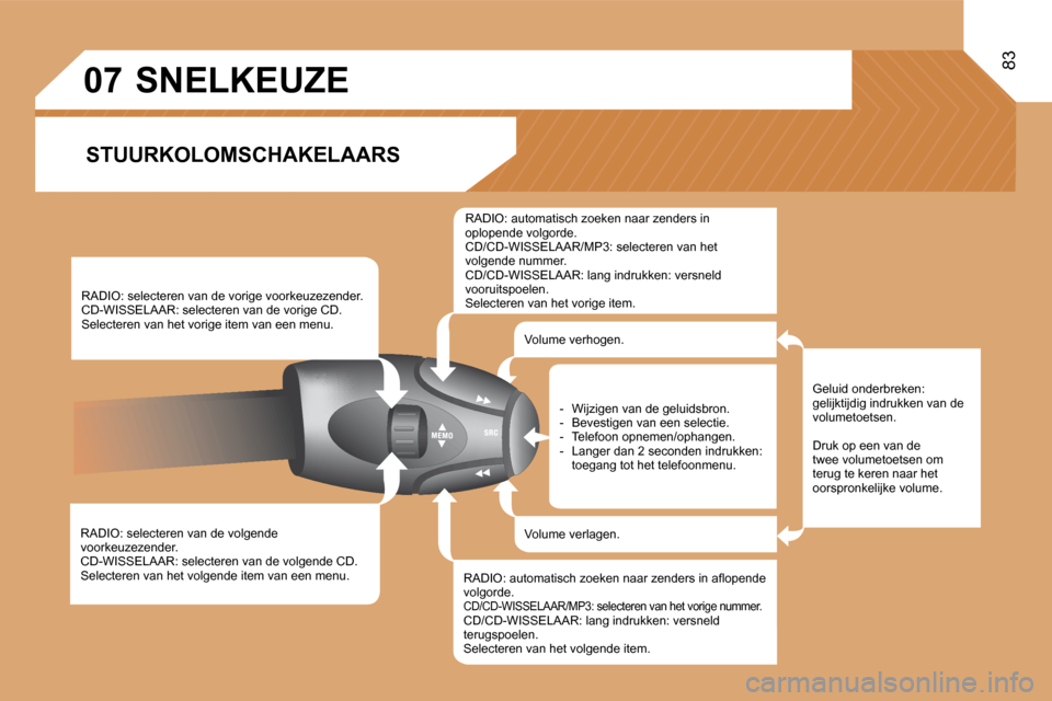 Peugeot Partner 2008  Handleiding (in Dutch) 07
83
�R�A�D�I�O�:� �s�e�l�e�c�t�e�r�e�n� �v�a�n� �d�e� �v�o�l�g�e�n�d�e�  
�v�o�o�r�k�e�u�z�e�z�e�n�d�e�r�.
�C�D�-�W�I�S�S�E�L�A�A�R�:� �s�e�l�e�c�t�e�r�e�n� �v�a�n� �d�e� �v�o�l�g�e�n�d�e� �C�D�.
�S