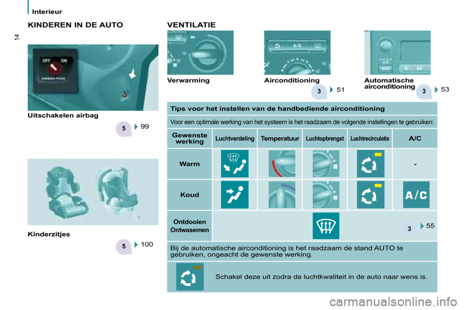 Peugeot Partner 2008  Handleiding (in Dutch) 33
5
5
3
14
Interieur
VENTILATIE
VerwarmingAutomatische  
airconditioning
51 53
Airconditioning
KINDEREN IN DE AUTO
Kinderzitjes
100
99
Uitschakelen airbag
Tips voor het instellen van de handbediende 