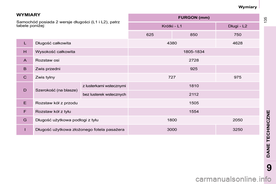 Peugeot Partner 2008  Instrukcja Obsługi (in Polish)  135
�W�y�m�i�a�r�y
�D�A�N�E� �T�E�C�H�N�I�C�Z�N�E
9
�F�U�R�G�O�N� �(�m�m�)
�K�r�ó�t�k�i� �-� �L�1 �D�ł�u�g�i� �-� �L�2
625 850 750
L �D�ł�u�g�o;�ć� �c�a�ł�k�o�w�i�t�a 4380 4628
H �W�y�s�o�k�o;