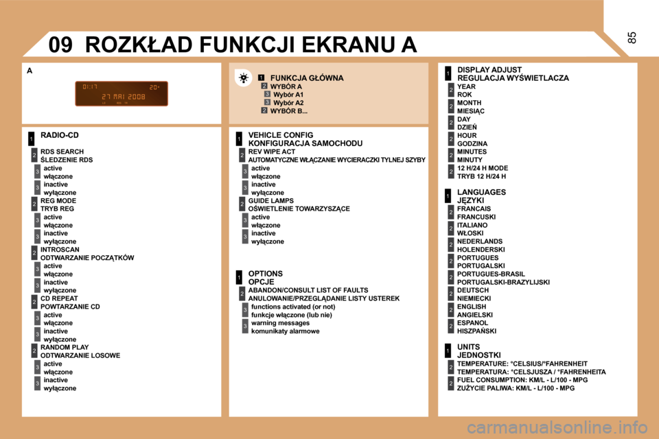 Peugeot Partner 2008  Instrukcja Obsługi (in Polish) 1
2
3
3
2
3
3
2
3
3
2
3
3
2
3
3
1
2
3
3
2
3
3
1
2
3
3
1
2
2
2
2
2
2
1
2
2
2
2
2
2
2
2
1
2
2
123
23
�0�985
�R�A�D�I�O�-�C�D�K�O�N�F�I�G�U�R�A�C�J�A� �S�A�M�O�C�H�O�D�U� 
�J	�Z�Y�K�I
�F�R�A�N�C�U�S�K�I