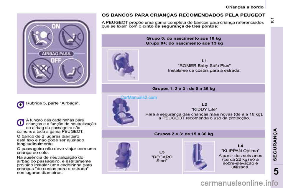 Peugeot Partner 2008  Manual do proprietário (in Portuguese)  101
SEGURANÇA
5
 101
5
Crianças a bordo
Rubrica 5, parte "Airbags".
A função das cadeirinhas para  
crianças e a função de neutralização 
do airbag do passageiro são 
comuns a toda a gama P