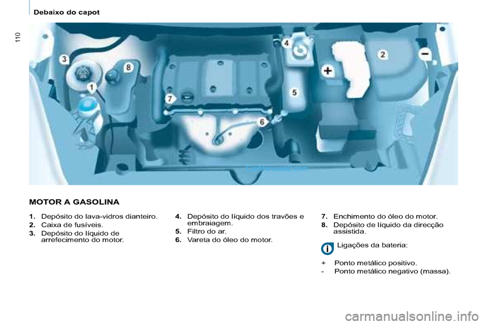 Peugeot Partner 2008  Manual do proprietário (in Portuguese) 110
Debaixo do capot
MOTOR A GASOLINA
4.  Depósito do líquido dos travões e 
embraiagem.
5.   Filtro do ar.
6.   Vareta do óleo do motor. 7.
  Enchimento do óleo do motor.
8.   Depósito de líqu