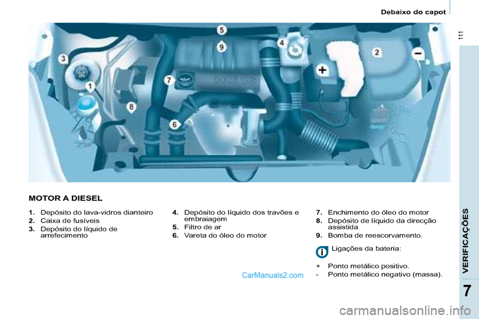 Peugeot Partner 2008  Manual do proprietário (in Portuguese)  111
7
Debaixo do capot
VERIFICAÇÕES
MOTOR A DIESEL
4.  Depósito do líquido dos travões e 
embraiagem 
5.   Filtro de ar 
6.   Vareta do óleo do motor  7.
  Enchimento do óleo do motor 
8.   De