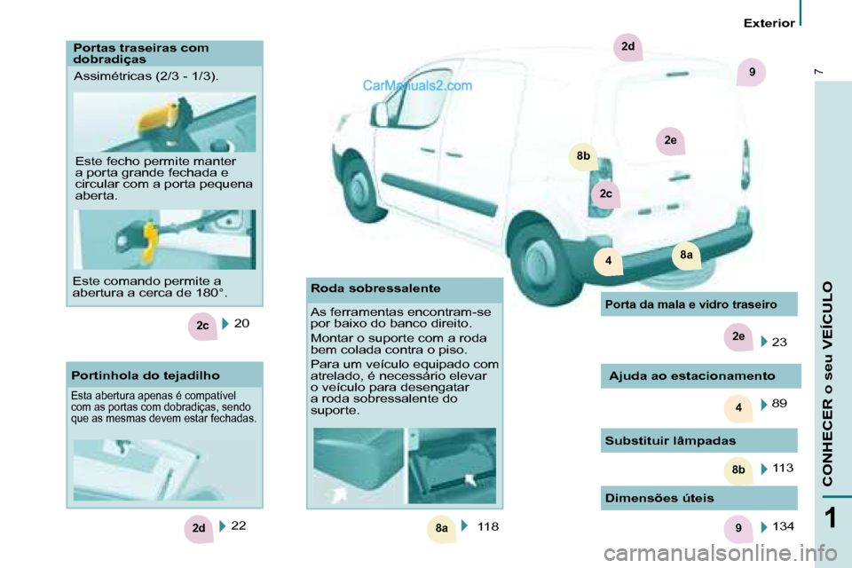 Peugeot Partner 2008  Manual do proprietário (in Portuguese) 4
2c
8a
8b
2e
2d9
2e
8b
2c
8a4
2d
97
1
CONHECER o seu VEÍCULO
Exterior
20
22
Portinhola do tejadilho
Esta abertura apenas é compatível  
com as portas com dobradiças, sendo 
que as mesmas devem es