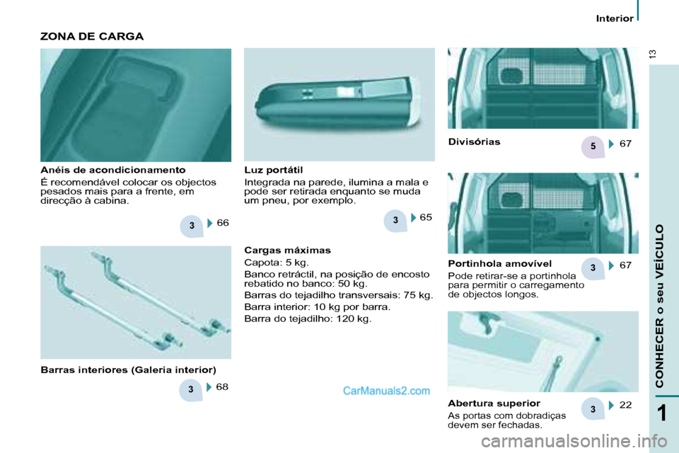 Peugeot Partner 2008  Manual do proprietário (in Portuguese) 33
3
3
3
5
13
1
CONHECER o seu VEÍCULO
Interior 
ZONA DE CARGA
Anéis de acondicionamento 
�É� �r�e�c�o�m�e�n�d�á�v�e�l� �c�o�l�o�c�a�r� �o�s� �o�b�j�e�c�t�o�s�  
pesados mais para a frente, em 
di