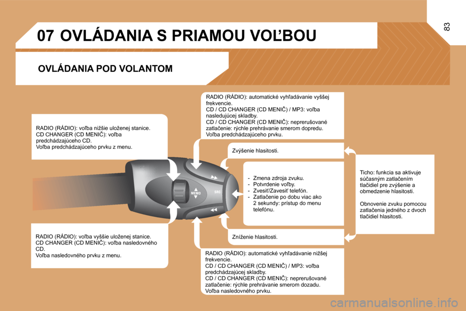 Peugeot Partner 2008  Užívateľská príručka (in Slovak) 07
83
�R�A�D�I�O� �(�R�Á�D�I�O�)�:� �v�o-�b�a� �v�y�š�š�i�e� �u�l�o�ž�e�n�e�j� �s�t�a�n�i�c�e�. 
�C�D� �C�H�A�N�G�E�R� �(�C�D� �M�E�N�I�Č�)�:� �v�o-�b�a� �n�a�s�l�e�d�o�v�n�é�h�o� 
�C�D�.
�V�o