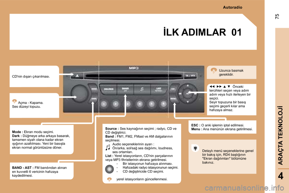 Peugeot Partner 2008  Kullanım Kılavuzu (in Turkish) �0�1
75
�A�R�A�Ç�T�A� �T�E�K�N�O�L�O�J�İ
4
�İ�L�K� �A�D�I�M�L�A�R
�C�D��n�i�n� �d�ı�ş�a�r�ı� �ç�ı�k�a�r�ı�l�m�a�s�ı�. �A�ç�m�a� �-� �K�a�p�a�m�a�.
�S�e�s� �d�ü�z�e�y�i� �t�o�p�u�z�u�. 
�M