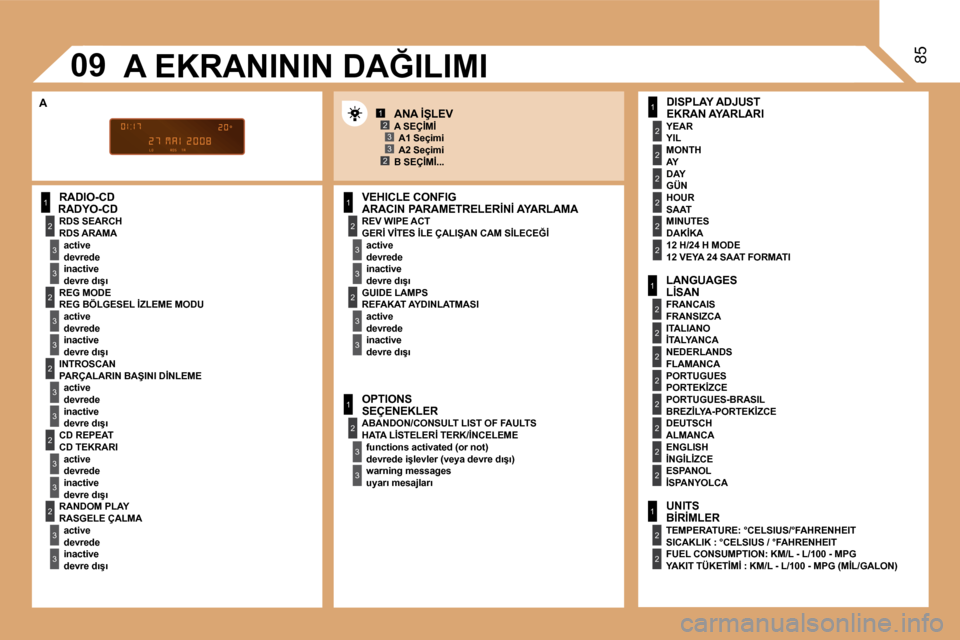 Peugeot Partner 2008  Kullanım Kılavuzu (in Turkish) 1
2
3
3
2
3
3
2
3
3
2
3
3
2
3
3
1
2
3
3
2
3
3
1
2
3
3
1
2
2
2
2
2
2
1
2
2
2
2
2
2
2
2
1
2
2
123
23
�0�985
� �R�A�D�Y�O�-�C�D�A�R�A�C�I�N� �P�A�R�A�M�E�T�R�E�L�E�R�İ�N�İ� �A�Y�A�R�L�A�M�A� 
�L�İ�S�A