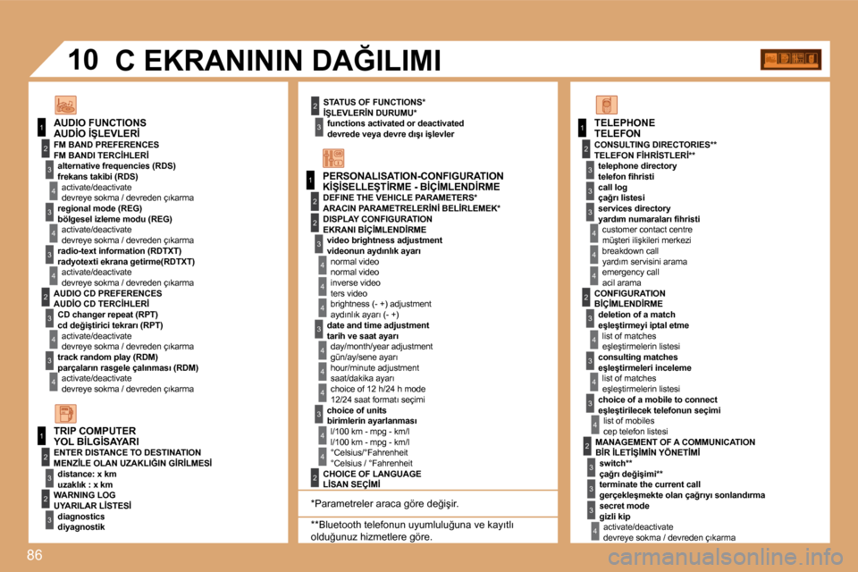 Peugeot Partner 2008  Kullanım Kılavuzu (in Turkish) 86
1
1
2
3
4
3
4
3
4
2
3
4
3
4
2
3
4
2
4
4
3
4
4
4
3
4
4
1
2
3
2
3
3
2
2
1
2
3
3
3
4
4
4
2
3
4
3
4
3
4
2
3
3
3
4
�1�0
�K�İ�Ş�İ�S�E�L�L�E�Ş�T�İ�R�M�E� �-� �B�İ�Ç�İ�M�L�E�N�D�İ�R�M�E� 
�A�U�D�