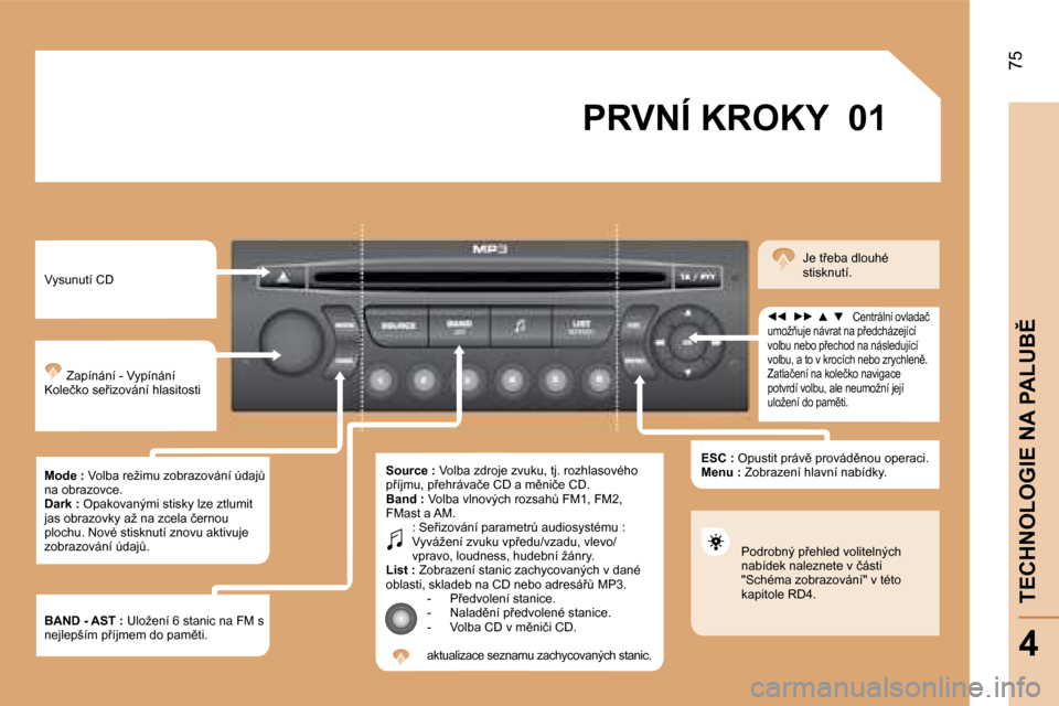 Peugeot Partner 2008  Návod k obsluze (in Czech) �0�1
75
�T�E�C�H�N�O�L�O�G�I�E� �N�A� �P�A�L�U�B(
4
�P�R�V�N�Í� �K�R�O�K�Y
�V�y�s�u�n�u�t�í� �C�D �Z�a�p�í�n�á�n�í� �-� �V�y�p�í�n�á�n�í
�K�o�l�e�č�k�o� �s�e9�i�z�o�v�á�n�í� �h�l�a�s�i�t�