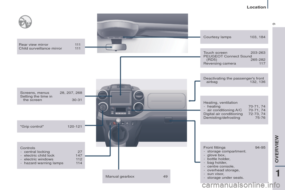 Peugeot Partner Tepee 2017 User Guide 9
Partner2VP_en_Chap01_vue-ensemble_ed02-2016
Rear view mirror 111
Child surveillance mirror  1 11
Screens, menus
 
28, 207, 268
Setting the time in 

 
the screen
 
30-31
Controls -

 
central lockin