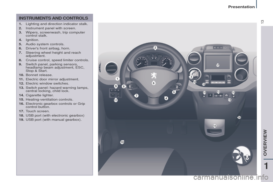 Peugeot Partner Tepee 2017 Owners Manual 13
Partner2VP_en_Chap01_vue-ensemble_ed02-2016
INSTRUMENTS AND CONTROLS
1. Lighting and direction indicator stalk.
2. Instrument panel with screen.
3.
Wipers, screenwash, trip computer
control sta Peugeot Partner Tepee 2017 Owners Manual 13
Partner2VP_en_Chap01_vue-ensemble_ed02-2016
INSTRUMENTS AND CONTROLS
1. Lighting and direction indicator stalk.
2. Instrument panel with screen.
3.
Wipers, screenwash, trip computer
control sta