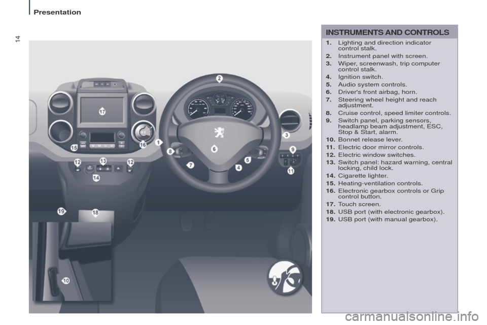 Peugeot Partner Tepee 2017 Owners Manual 14
Partner2VP_en_Chap01_vue-ensemble_ed02-2016
INSTRUMENTS AND CONTROLS
1. Lighting and direction indicator
control stalk.
2.
Instrument panel with screen.
3.
Wiper
, screenwash, trip computer Peugeot Partner Tepee 2017 Owners Manual 14
Partner2VP_en_Chap01_vue-ensemble_ed02-2016
INSTRUMENTS AND CONTROLS
1. Lighting and direction indicator
control stalk.
2.
Instrument panel with screen.
3.
Wiper
, screenwash, trip computer