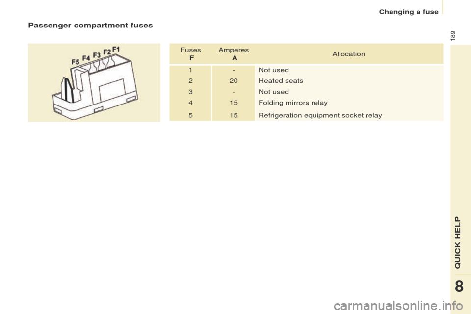 Peugeot Partner Tepee 2017  Owners Manual 189
Partner2VP_en_Chap08_Aide-rapide_ed02-2016Partner2VP_en_Chap08_Aide-rapide_ed02-2016
Passenger compartment fuses
Fuses  F Amperes 
 A Allocation
1 - Not used
2 20 Heated seats
3 - Not used
4 15 Fo