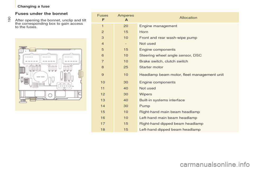 Peugeot Partner Tepee 2017 Owners Manual 190
Partner2VP_en_Chap08_Aide-rapide_ed02-2016Partner2VP_en_Chap08_Aide-rapide_ed02-2016
Fuses under the bonnet
After opening the bonnet, unclip and tilt
the corresponding box to gain access
to the Peugeot Partner Tepee 2017 Owners Manual 190
Partner2VP_en_Chap08_Aide-rapide_ed02-2016Partner2VP_en_Chap08_Aide-rapide_ed02-2016
Fuses under the bonnet
After opening the bonnet, unclip and tilt
the corresponding box to gain access
to the
