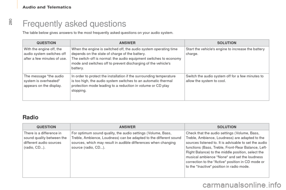 Peugeot Partner Tepee 2017  Owners Manual 280
Partner2VP_en_Chap10b_RD45_ed02-2016
The table below gives answers to the most frequently asked questions on your audio system.QUESTION ANSWER SOLUTION
With the engine off, the 
audio system switc