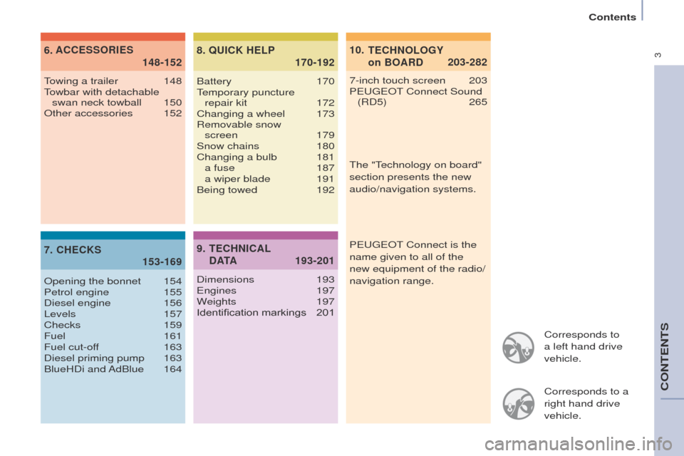 Peugeot Partner Tepee 2017  Owners Manual  3
Partner2VP_en_Chap00a_Sommaire_ed02-2016
Corresponds to 
a left hand drive 
vehicle.
Corresponds to a 
right hand drive 
vehicle.
TECHNOLOGY  
on BOARD
10. 
  
 203-282
ACCESSORIES
6

.  
 148-152
