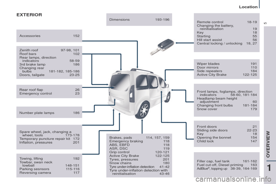 Peugeot Partner Tepee 2017  Owners Manual 5
Partner2VP_en_Chap01_vue-ensemble_ed02-2016
ExTERIOR
Remote control 18-19
Changing the battery , 
reinitialisation
 
19
Key

 
18
Starting

  55
Hill start assist
 
56
Central locking / unlocking

 