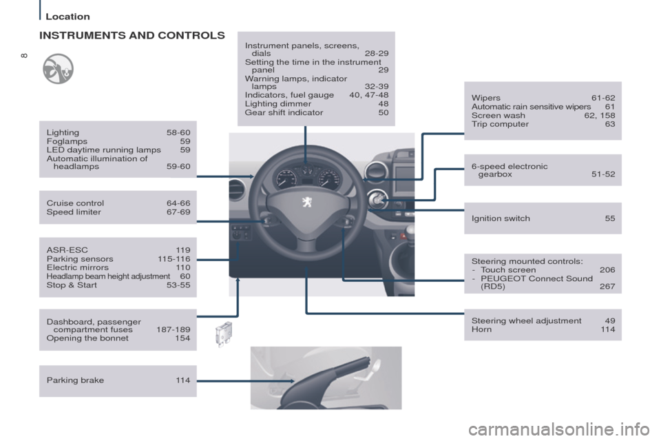Peugeot Partner Tepee 2017  Owners Manual 8
Partner2VP_en_Chap01_vue-ensemble_ed02-2016
ASR-ESC 119
Parking sensors  1 15-116
Electric mirrors
 
1
 10
Headlamp beam height adjustment 60
Stop & Start
 53-55
Cruise control
 
64-66
Speed limiter