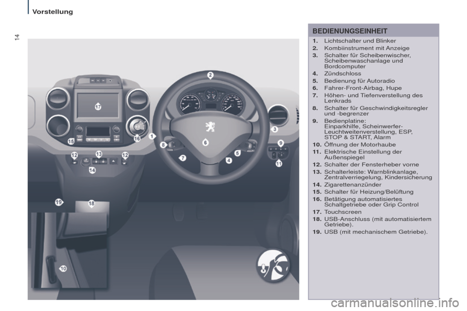 Peugeot Partner Tepee 2017 Betriebsanleitung (in German) 14
Partner2VP_de_Chap01_vue-ensemble_ed02-2016
BEDIENUNGSEINHEIT
1. Lichtschalter und Blinker
2. Kombiinstrument mit Anzeige
3.
Schalter für Scheibenwischer
,
Scheibenwaschanlage und
Bordcomp Peugeot Partner Tepee 2017 Betriebsanleitung (in German) 14
Partner2VP_de_Chap01_vue-ensemble_ed02-2016
BEDIENUNGSEINHEIT
1. Lichtschalter und Blinker
2. Kombiinstrument mit Anzeige
3.
Schalter für Scheibenwischer
,
Scheibenwaschanlage und
Bordcomp