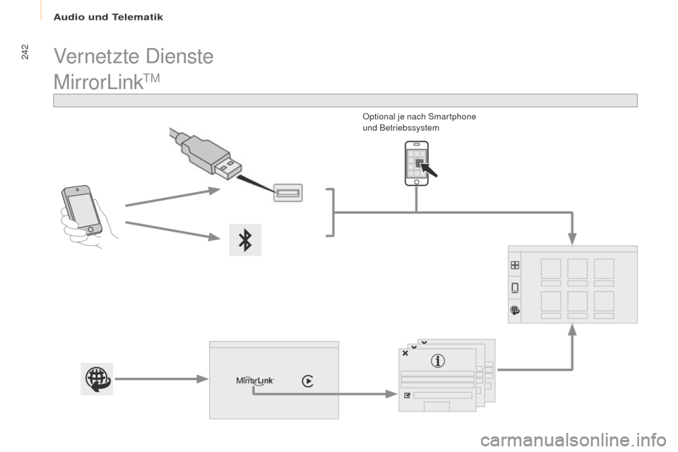 Peugeot Partner Tepee 2017  Betriebsanleitung (in German) 242
Partner2VP_de_Chap10a_SMegplus_ed02-2016
MirrorLinktM
Optional je nach Smartphone 
und Betriebssystem
Vernetzte Dienste 
Audio und telematik  