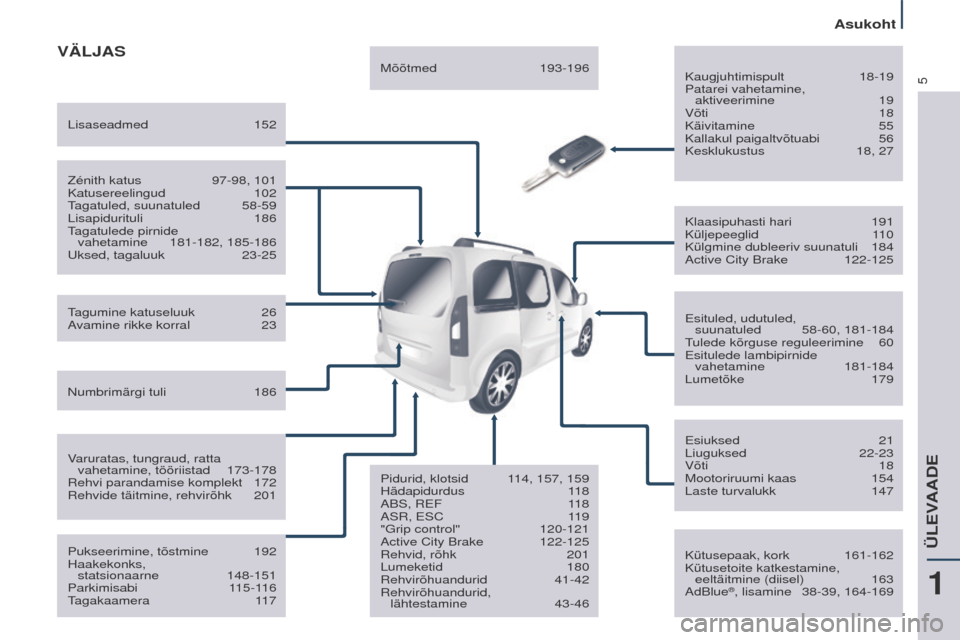 Peugeot Partner Tepee 2017  Omaniku käsiraamat (in Estonian) 5
Partner2VP_et_Chap01_vue-ensemble_ed02-2016
VÄLJAS
Kaugjuhtimispult 18-19
Patarei vahetamine,   
aktiveerimine
  19
Võti
 
18
Käivitamine

  55
Kallakul paigaltvõtuabi
 
56
Kesklukustus

 
18, 2