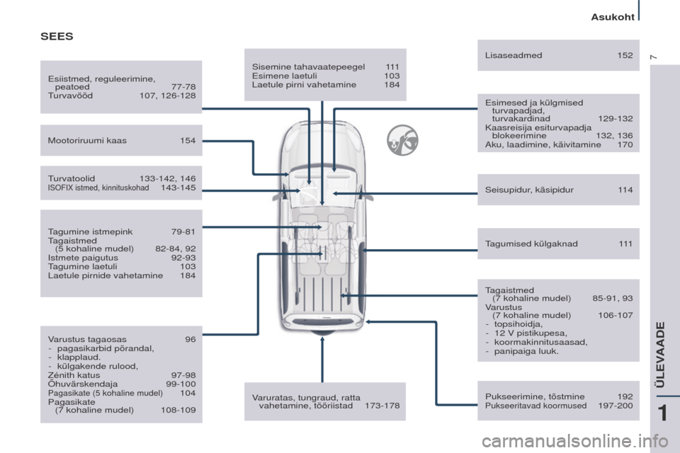 Peugeot Partner Tepee 2017  Omaniku käsiraamat (in Estonian) 7
Partner2VP_et_Chap01_vue-ensemble_ed02-2016
Sisemine tahavaatepeegel 111e
simene laetuli  103
Laetule pirni vahetamine
 
184
e

simesed ja külgmised turvapadjad,  
turvakardinad
 
129-132
Kaasreisi