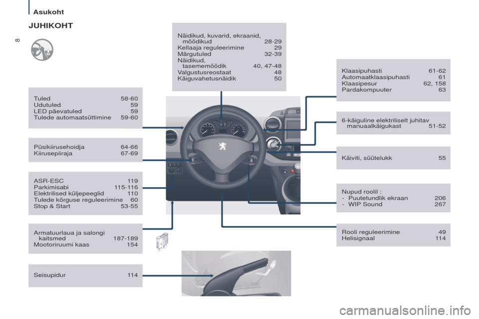 Peugeot Partner Tepee 2017  Omaniku käsiraamat (in Estonian) 8
Partner2VP_et_Chap01_vue-ensemble_ed02-2016
ASR-eSC 119
Parkimisabi  1 15-116
e

lektrilised küljepeeglid  
1
 10
tulede kõrguse reguleerimine

 
60
Stop & Start

 
53-55
Püsikiirusehoidja

 
64-