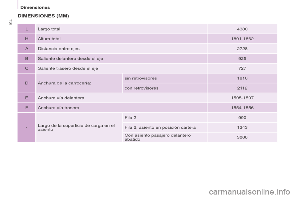 Peugeot Partner Tepee 2017 Manual del propietario (in Spanish) 194
Partner2VP_es_Chap09_Caract-technique_ed02-2016
Partner2VP_es_Chap09_Caract-technique_ed02-2016
DIMENSIONES (MM)
L Largo total4380
H Altura total 1801-1862
A Distancia entre ejes 2728
B Saliente d Peugeot Partner Tepee 2017 Manual del propietario (in Spanish) 194
Partner2VP_es_Chap09_Caract-technique_ed02-2016
Partner2VP_es_Chap09_Caract-technique_ed02-2016
DIMENSIONES (MM)
L Largo total4380
H Altura total 1801-1862
A Distancia entre ejes 2728
B Saliente d