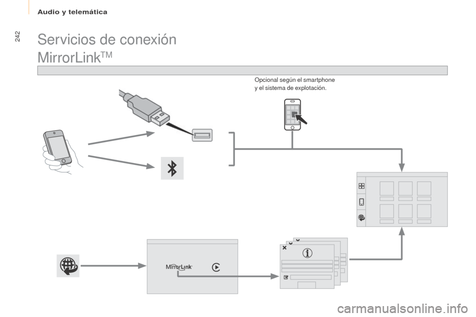 Peugeot Partner Tepee 2017 Manual del propietario (in Spanish) 242
Partner2VP_es_Chap10a_SMEGplus_ed02-2016
MirrorLinkTM
Opcional según el smartphone
y el sistema de explotación.
Servicios de conexión
Audio y telemática Peugeot Partner Tepee 2017 Manual del propietario (in Spanish) 242
Partner2VP_es_Chap10a_SMEGplus_ed02-2016
MirrorLinkTM
Opcional según el smartphone
y el sistema de explotación.
Servicios de conexión
Audio y telemática