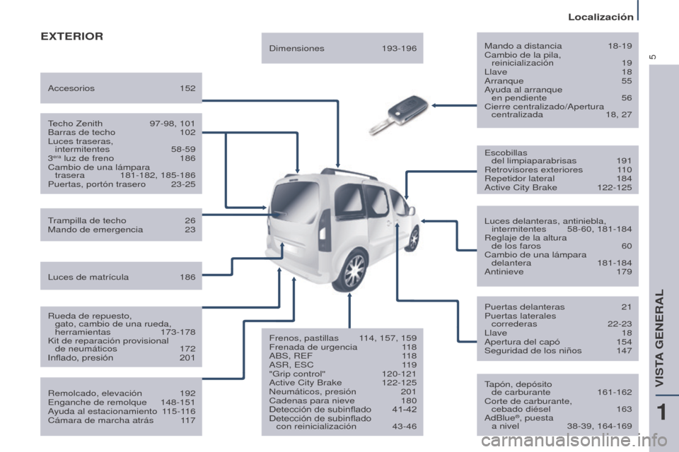 Peugeot Partner Tepee 2017  Manual del propietario (in Spanish) 5
Localización
Partner2VP_es_Chap01_vue-ensemble_ed02-2016
ExTERIORMando a distancia 18-19
Cambio de la pila,   
reinicialización
  19
Llave
  18
Arranque
  55
Ayuda al arranque   en pendiente
 
56
