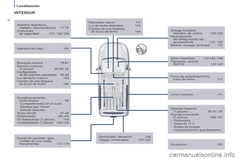 Peugeot Partner Tepee 2017  Manual del propietario (in Spanish) 6
Localización
Partner2VP_es_Chap01_vue-ensemble_ed02-2016
Retrovisor interior 111
Luz de techo delantera  103
Cambio de una lámpara 
 
de la luz de techo
 
184 Airbags frontales, 

 
laterales, de 