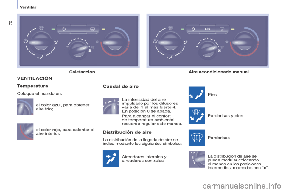 Peugeot Partner Tepee 2017  Manual del propietario (in Spanish) 70
Partner2VP_es_Chap04_Ergonomie_ed02-2016Partner2VP_es_Chap04_Ergonomie_ed02-2016
VENTILACIÓN
Aireadores laterales y 
aireadores centrales
Caudal de aire
Pies
Parabrisas y pies
Parabrisas
La distri