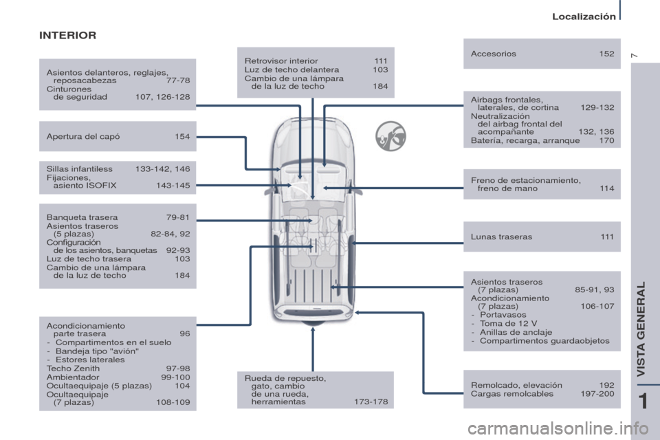 Peugeot Partner Tepee 2017  Manual del propietario (in Spanish) 7
Localización
Partner2VP_es_Chap01_vue-ensemble_ed02-2016
Retrovisor interior 111
Luz de techo delantera  103
Cambio de una lámpara 
 
de la luz de techo
 
184 Airbags frontales, 

 
laterales, de 