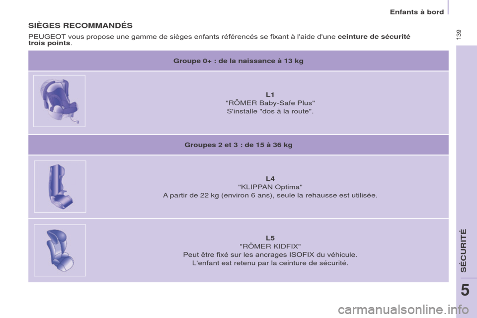 Peugeot Partner Tepee 2017 Manuel du propriétaire (in French) 139 139
SIèGES RECOMMANDÉS
Groupe 0+ : de la naissance à 13 kgL1
"RÖMER Baby-Safe Plus" Sinstalle "dos à la route".
Groupes 2 et 3 : de 15 à 36 kg L4
"KLIPPAN Optima"
A partir de 22 kg (envi Peugeot Partner Tepee 2017 Manuel du propriétaire (in French) 139 139
SIèGES RECOMMANDÉS
Groupe 0+ : de la naissance à 13 kgL1
"RÖMER Baby-Safe Plus" Sinstalle "dos à la route".
Groupes 2 et 3 : de 15 à 36 kg L4
"KLIPPAN Optima"
A partir de 22 kg (envi