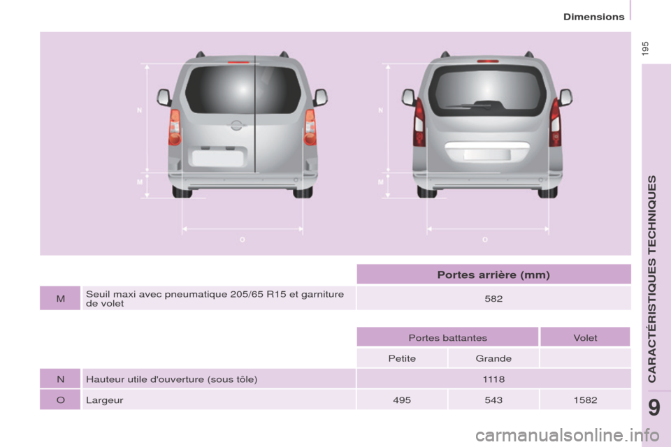 Peugeot Partner Tepee 2017  Manuel du propriétaire (in French)  
 195
MSeuil maxi avec pneumatique 205/65 R15 et garniture 
de volet 582
Portes battantes Volet
Petite Grande
N Hauteur utile douverture (sous tôle) 111 8
O Largeur 4955431582
Portes arrière (mm) 