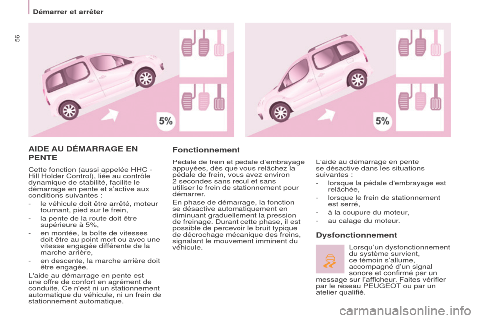 Peugeot Partner Tepee 2017 Manuel du propriétaire (in French) 56
AIDE AU DÉMARRAGE EN
PENTE
Cette fonction (aussi appelée HHC -
Hill Holder Control), liée au contrôle
dynamique de stabilité, facilite le
démarrage en pente et s’active aux
conditi Peugeot Partner Tepee 2017 Manuel du propriétaire (in French) 56
AIDE AU DÉMARRAGE EN
PENTE
Cette fonction (aussi appelée HHC -
Hill Holder Control), liée au contrôle
dynamique de stabilité, facilite le
démarrage en pente et s’active aux
conditi