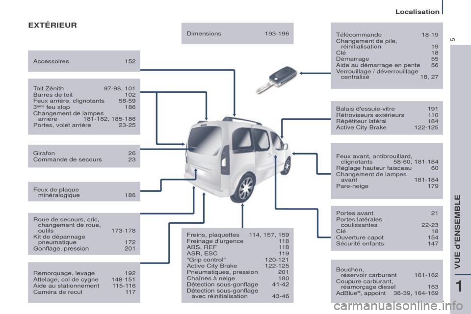 Peugeot Partner Tepee 2017 Manuel du propriétaire (in French) 5
ExTÉRIEUR
Télécommande 18-19
Changement de pile, réinitialisation
19
Clé
18
Démarrage
55
Aide au démarrage en pente
56
V
errouillage / déverrouillage centralisé
18, 27
Bouchon, Peugeot Partner Tepee 2017 Manuel du propriétaire (in French) 5
ExTÉRIEUR
Télécommande 18-19
Changement de pile, réinitialisation
19
Clé
18
Démarrage
55
Aide au démarrage en pente
56
V
errouillage / déverrouillage centralisé
18, 27
Bouchon,