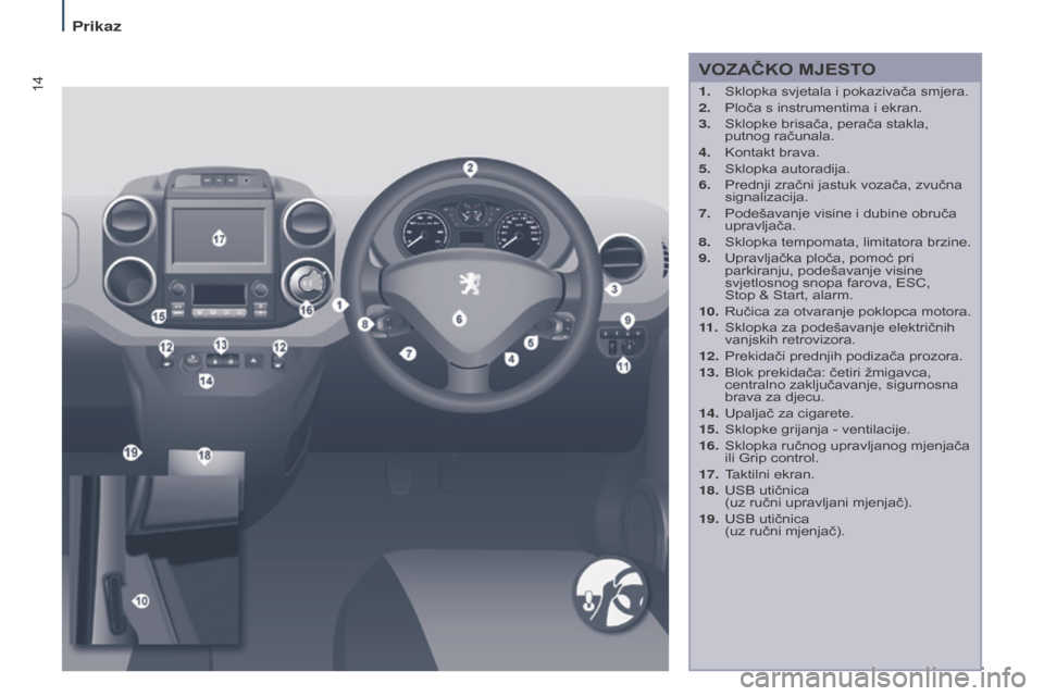 Peugeot Partner Tepee 2017 Vodič za korisnike (in Croatian) 14
Partner2VP_hr_Chap01_vue-ensemble_ed02-2016
VOZAČKO MJEsTO
1. Sklopka svjetala i pokazivača smjera.
2. Ploča s instrumentima i ekran.
3.
Sklopke brisača, perača stakla,
putnog računala.
4 Peugeot Partner Tepee 2017 Vodič za korisnike (in Croatian) 14
Partner2VP_hr_Chap01_vue-ensemble_ed02-2016
VOZAČKO MJEsTO
1. Sklopka svjetala i pokazivača smjera.
2. Ploča s instrumentima i ekran.
3.
Sklopke brisača, perača stakla,
putnog računala.
4