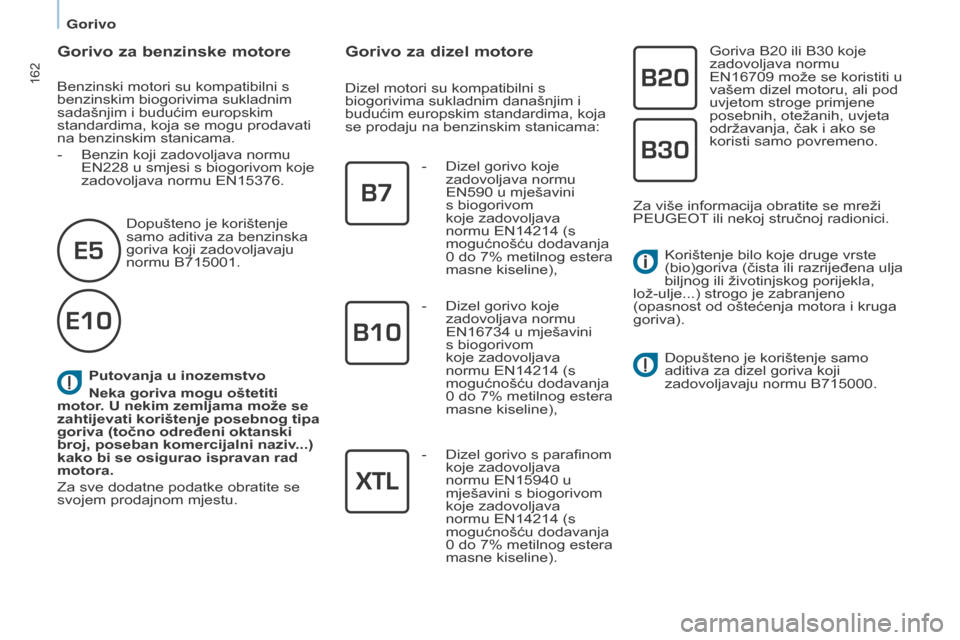 Peugeot Partner Tepee 2017  Vodič za korisnike (in Croatian) 162
Partner2VP_hr_Chap07_Verification_ed02-2016Partner2VP_hr_Chap07_Verification_ed02-2016
Putovanja u inozemstvo
Neka goriva mogu oštetiti 
motor. U nekim zemljama može se 
zahtijevati korištenje 