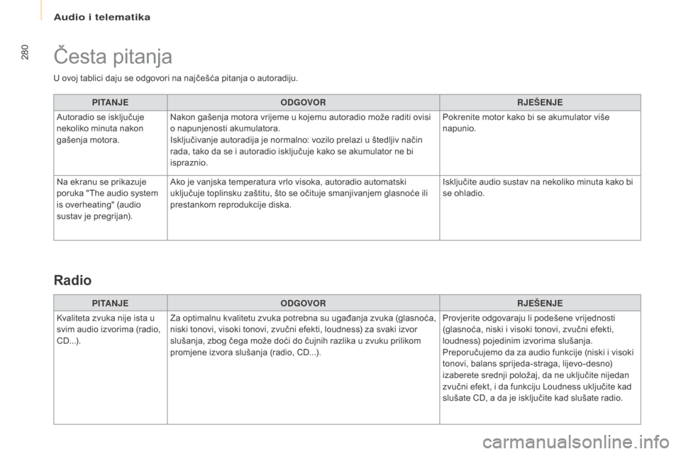 Peugeot Partner Tepee 2017  Vodič za korisnike (in Croatian) 280
Partner2VP_hr_Chap10b_RD45_ed02-2016
U ovoj tablici daju se odgovori na najčešća pitanja o autoradiju.PITANJE ODGOVOR RJE
šE

NJE
Autoradio se isključuje 
nekoliko minuta nakon 
gašenja moto