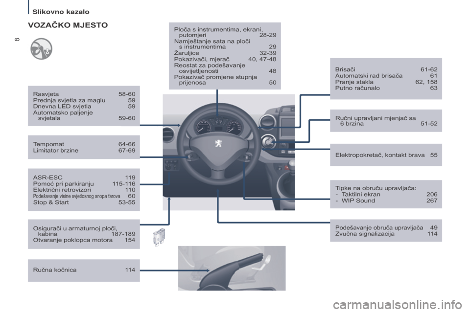 Peugeot Partner Tepee 2017  Vodič za korisnike (in Croatian) 8
Partner2VP_hr_Chap01_vue-ensemble_ed02-2016
ASR-ESC 119
Pomoć pri parkiranju  1 15-116
Električni retrovizori
 
1
 10
Podešavanje visine svjetlosnog snopa farova 60
Stop & Start
 53-55
T
empomat
